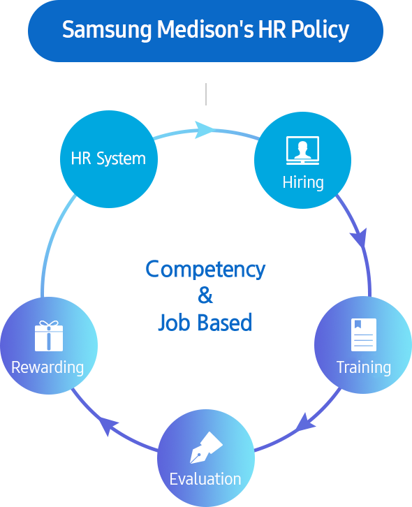 Samsung Medison's HR Policy